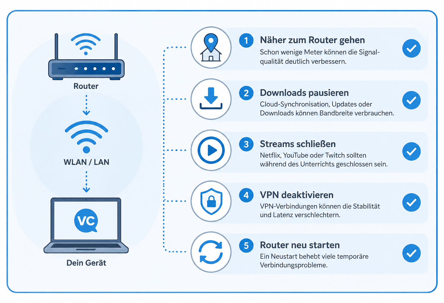 vc-help-internet-quick-fixes